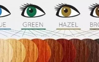 美瞳的花纹怎么选，美瞳的花纹怎么选择