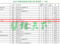 眼科中验光单怎么看，眼科中验光单怎么看瞳距