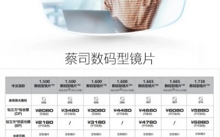 镜片要怎么推销，镜片要怎么推销给顾客