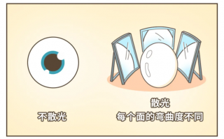 验光测的是什么意思，验光是什么意思