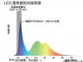 依视路a4怎么判断，依视路a4怎么辨认